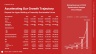 SaaS Launchpad by Voronina & Partners: The Complete Fundraising Operating System