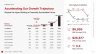 SaaS Launchpad by Voronina & Partners: The Complete Fundraising Operating System