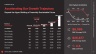 SaaS Launchpad by Voronina & Partners: The Complete Fundraising Operating System
