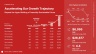 SaaS Launchpad by Voronina & Partners: The Complete Fundraising Operating System