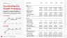SaaS Launchpad by Voronina & Partners: The Complete Fundraising Operating System