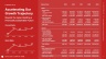 SaaS Launchpad by Voronina & Partners: The Complete Fundraising Operating System