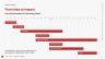 SaaS Launchpad by Voronina & Partners: The Complete Fundraising Operating System