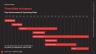 SaaS Launchpad by Voronina & Partners: The Complete Fundraising Operating System