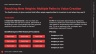 SaaS Launchpad by Voronina & Partners: The Complete Fundraising Operating System