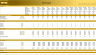 Airbnb (10-year) Financial model