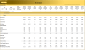 Airbnb (10-year) Financial model