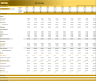 Airbnb (10-year) Financial model