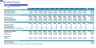 Adjusted Net Working Capital Template