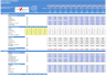 Travel Agency Platform - Financial Model (5 Yrs. Monthly DCF and Valuation)