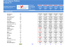 Travel Agency Platform - Financial Model (5 Yrs. Monthly DCF and Valuation)