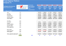 Travel Agency Platform - Financial Model (5 Yrs. Monthly DCF and Valuation)
