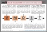VMOST Analysis Strategy Framework Template