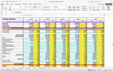 Restaurant Financial Budget Projections Template