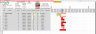 Excel Dynamic Gantt Chart - 2 Files : Fixed Timescale and Multiple Views Timescale