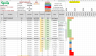 Excel Dynamic Gantt Chart - 2 Files : Fixed Timescale and Multiple Views Timescale