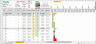 Excel Dynamic Gantt Chart - 2 Files : Fixed Timescale and Multiple Views Timescale