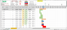 Excel Dynamic Gantt Chart - 2 Files : Fixed Timescale and Multiple Views Timescale