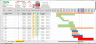 Excel Dynamic Gantt Chart - 2 Files : Fixed Timescale and Multiple Views Timescale