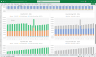 Startup Financial Model 5 Year 3 Statement Excel Template