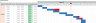Machine & Production Management with Dynamic Planned vs. Delay Analysis