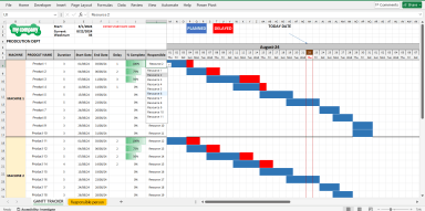 Machine & Production Management with Dynamic Planned vs. Delay Analysis
