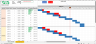 Machine & Production Management with Dynamic Planned vs. Delay Analysis