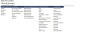 Complete Accounting Automation: From Journal Entries to Balance Sheet