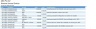 Complete Accounting Automation: From Journal Entries to Balance Sheet