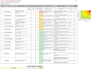 Qualitative Risk Assessment with Project Risk Overview
