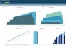 REIT (Real Estate Investment Trust) Fund Financial Projection Model