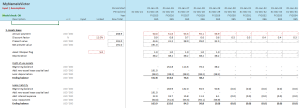 Lease financial Modeling Template