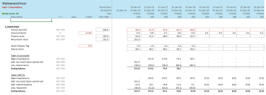 Lease financial Modeling Template