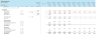 Lease financial Modeling Template