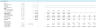 Lease financial Modeling Template