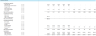Lease financial Modeling Template
