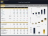 Escape Room Financial Model – 5 Year Forecast