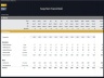 Escape Room Financial Model – 5 Year Forecast