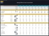 Bowling & Billiards Center – Dynamic 10 Year Financial Model