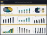 Family Entertainment Center – 5 Year Financial Model