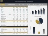 Family Entertainment Center – 5 Year Financial Model