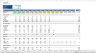 Private Equity (Venture Capital) Fund Financial Model