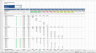 Private Equity (Venture Capital) Fund Financial Model