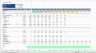 Private Equity (Venture Capital) Fund Financial Model