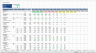 Private Equity (Venture Capital) Fund Financial Model
