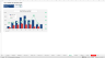 Private Equity (Venture Capital) Fund Financial Model