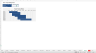 Private Equity (Venture Capital) Fund Financial Model