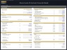 Music Events & Festivals Production - 5 Year Financial Model
