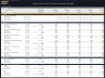 Music Events & Festivals Production - 5 Year Financial Model