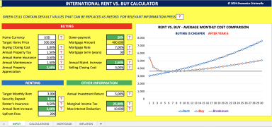 INTERNATIONAL RENT VS. BUY CALCULATOR